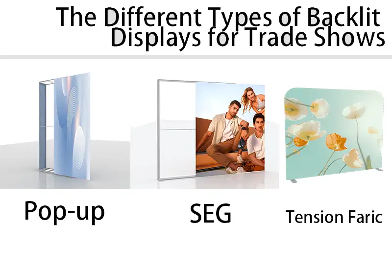 QuicklyShow The Different Types Of Backlit Displays For Trade Shows